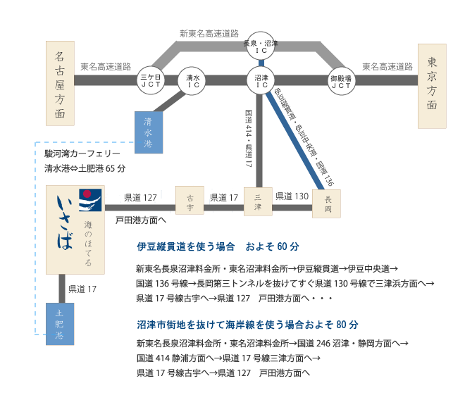 車を利用した場合